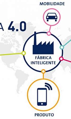 Industria 4.0 Industria 4.0